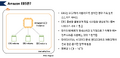 2024년 5월 9일 (목) 14:29 판의 섬네일