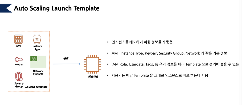 Auto Scaling Launching Template.png