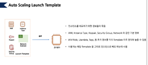 Auto Scaling Launching Template.png