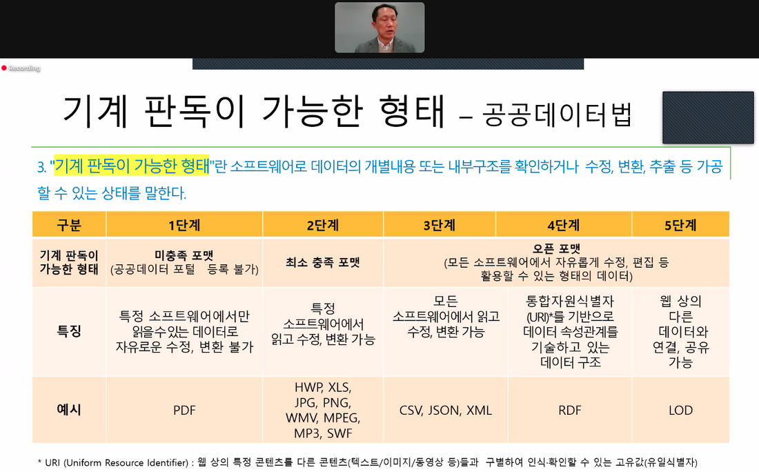 기계 판독이 가능한 형태 구분.png