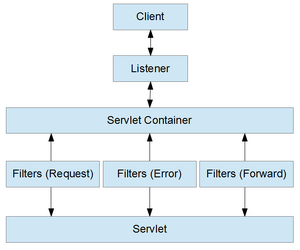 Filter-Listener-JSP.png