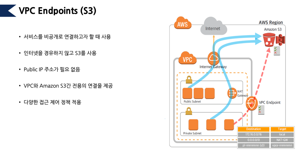 VPC Endpoints S3.png