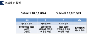 Subnet IP 설정.png