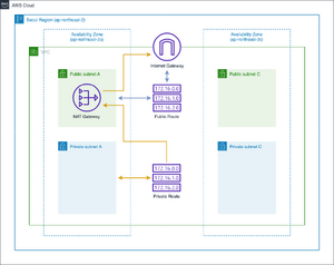 AWS 심화 VPC - 2.png