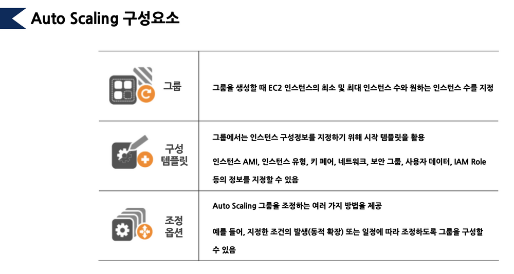 Auto Scaling 구성요소.png