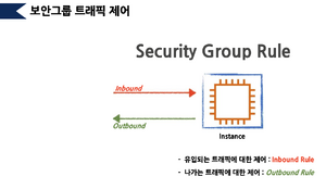 Security Group Rule.png