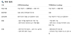 온랜딩 직대출 비교.png