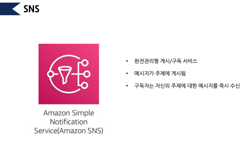 Amazon SNS.png