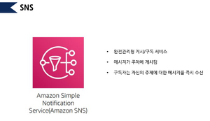 Amazon SNS.png