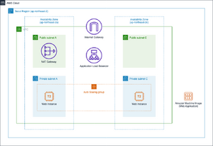 AWS 심화 EC2 - 3.png