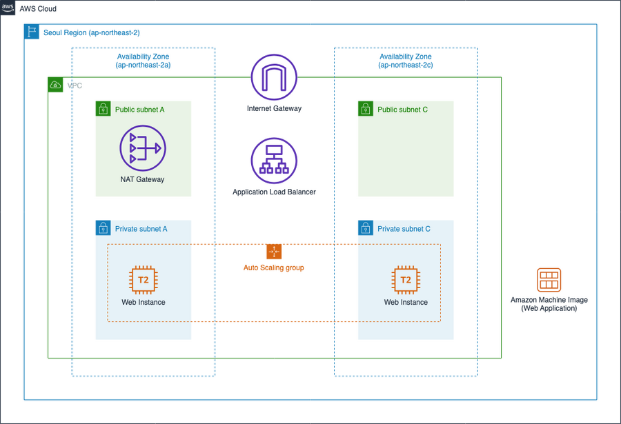 AWS 심화 EC2 - 3.png