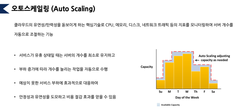 Auto Scaling on AWS.png