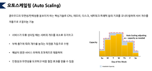 Auto Scaling on AWS.png