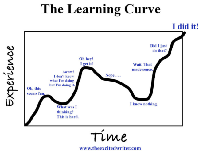 Learning-curve.png