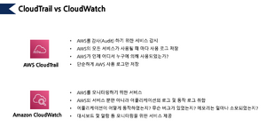 CloudTrail vs. CloudWatch.png