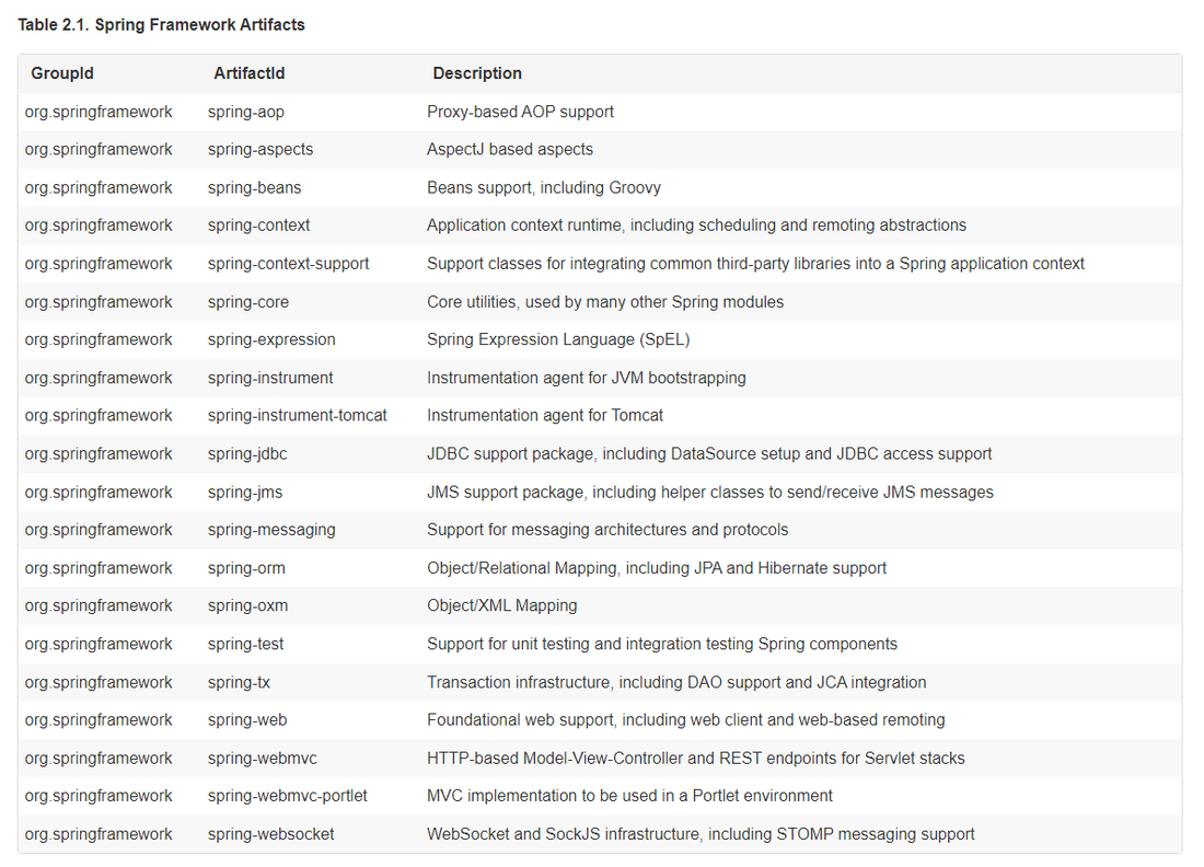 Spring Framework Artifacts