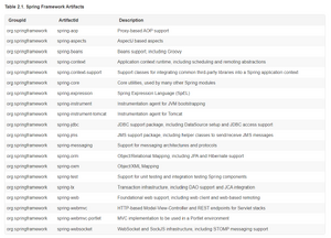 Spring Framework Artifacts.png