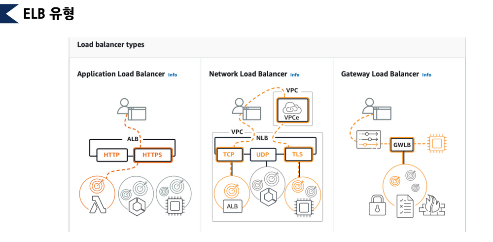 ELB Types.png