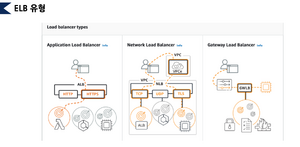 ELB Types.png
