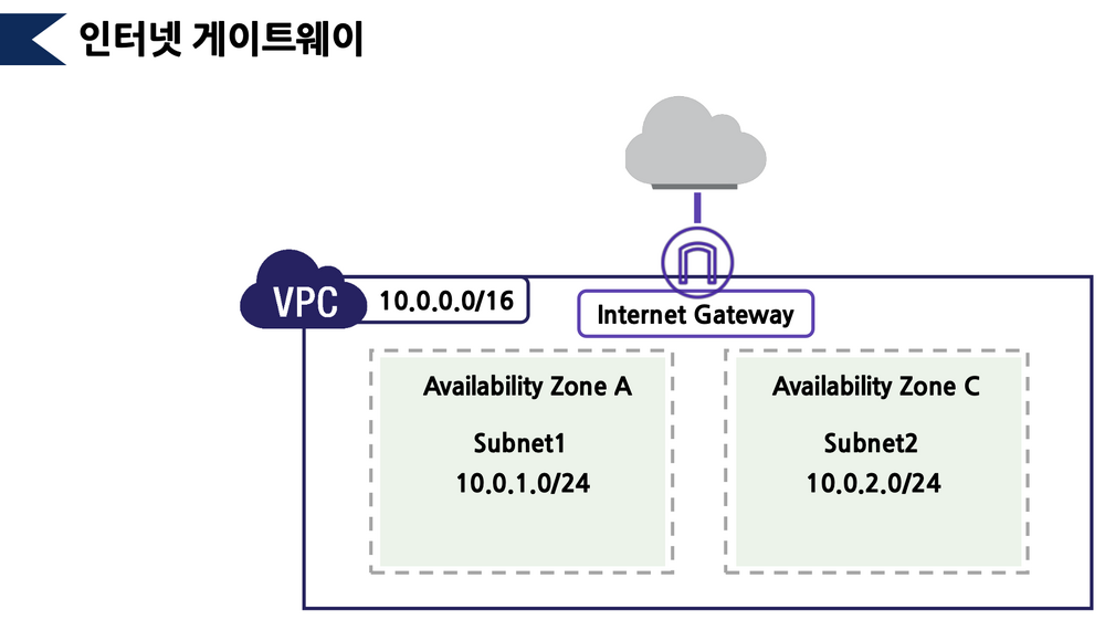 Internet Gateway.png