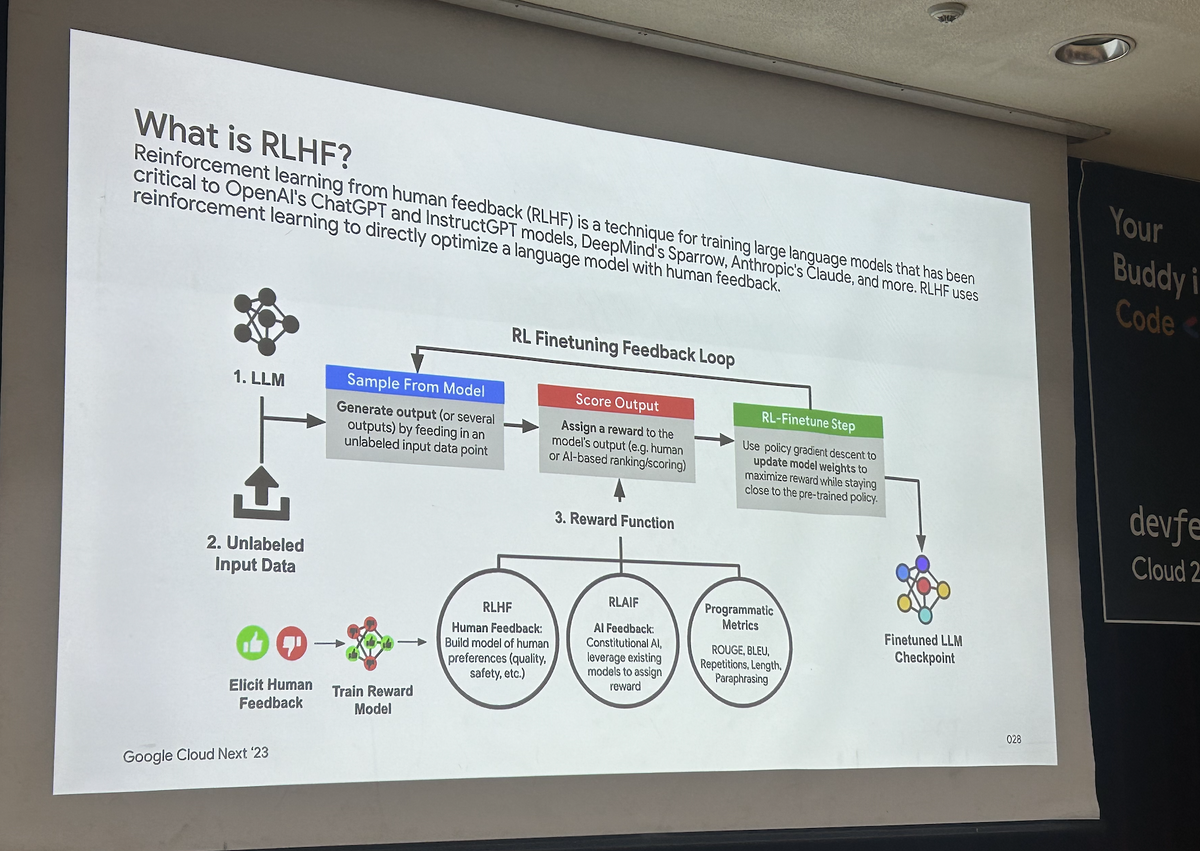 RLHF-devfest-cloud-2023.png