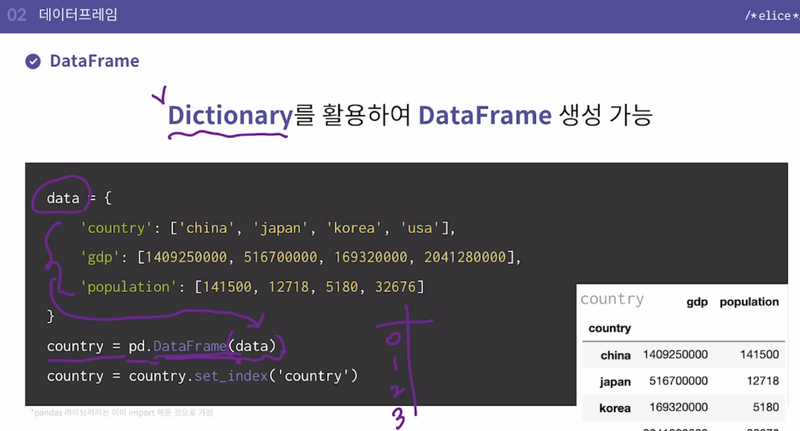 DataFrame Pandas 2.png