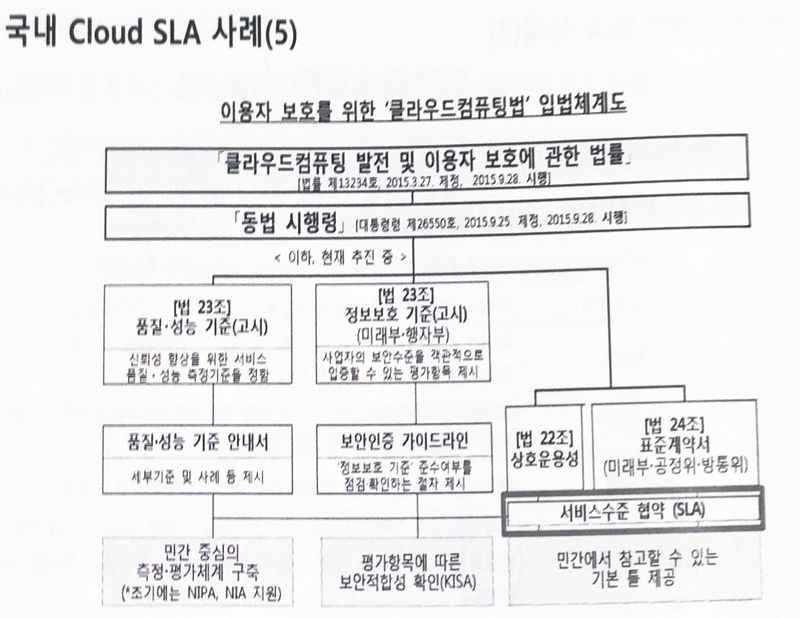 국내 클라우드 관련 법적 근거 체계.png