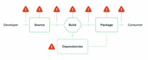 Supply chain vulnerabilities.png