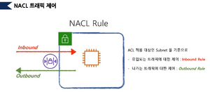 NACL 트래픽 제어.png