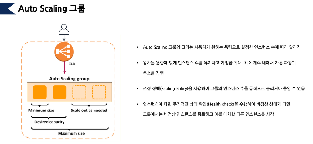 Auto Scaling Group.png