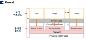 Firewall.png