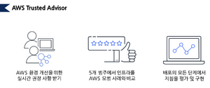 AWS Trusted Advisor.png