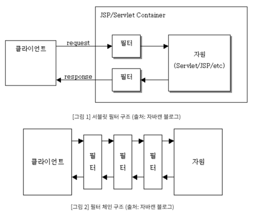 Filter 클래스