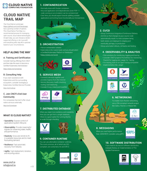 Cloud Native Trail Map.png