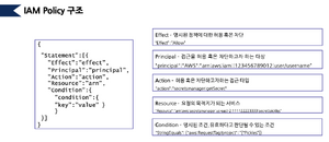 IAM Policy 구조.png