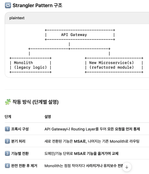 Stranger Pattern 도표 20250711.png