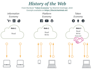 History of the Web.png