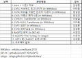 2023년 2월 20일 (월) 14:02 판의 섬네일