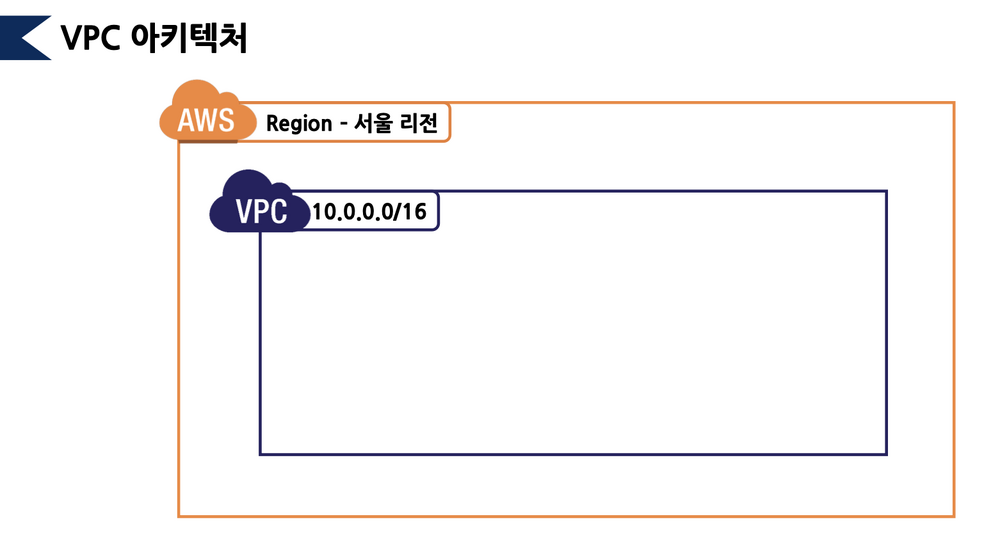 VPC 아키텍처.png