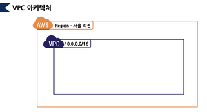 VPC 아키텍처.png