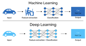 The difference between ML and DL.png