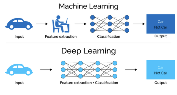 The difference between ML and DL.png