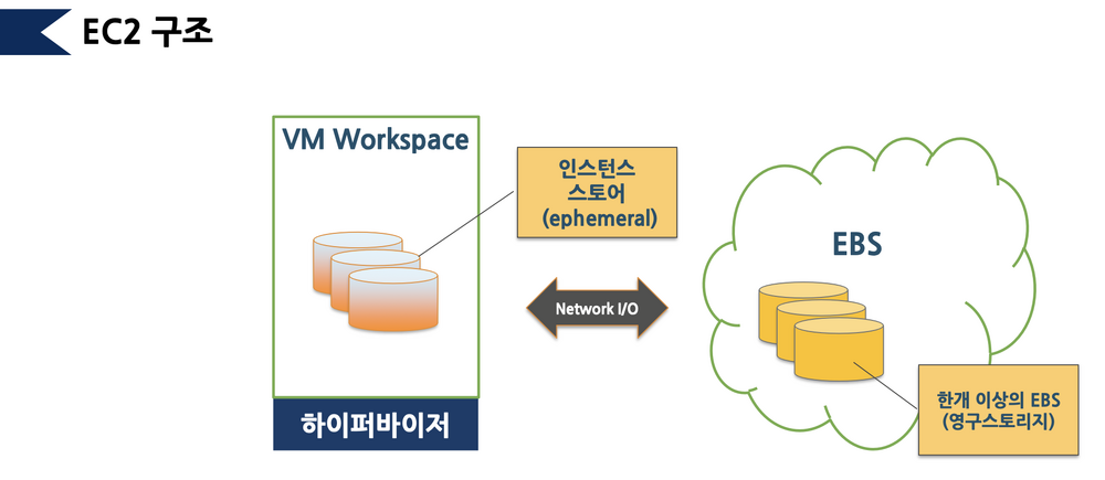 EC2 구조.png