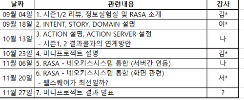 사내 자율학습 커리큘럼