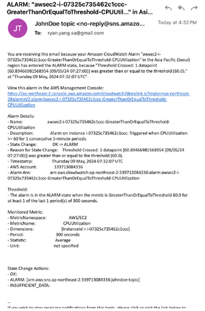 AWS SNS Email.png