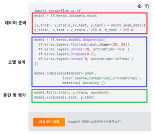 TF MNIST 예제.png