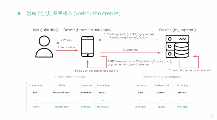 WebAuth