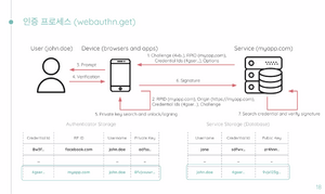 Webauth 인증.png