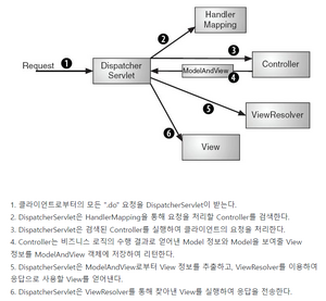 SpringMVC-Process-Flow.png