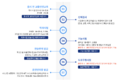 2022년 2월 15일 (화) 22:49 판의 섬네일